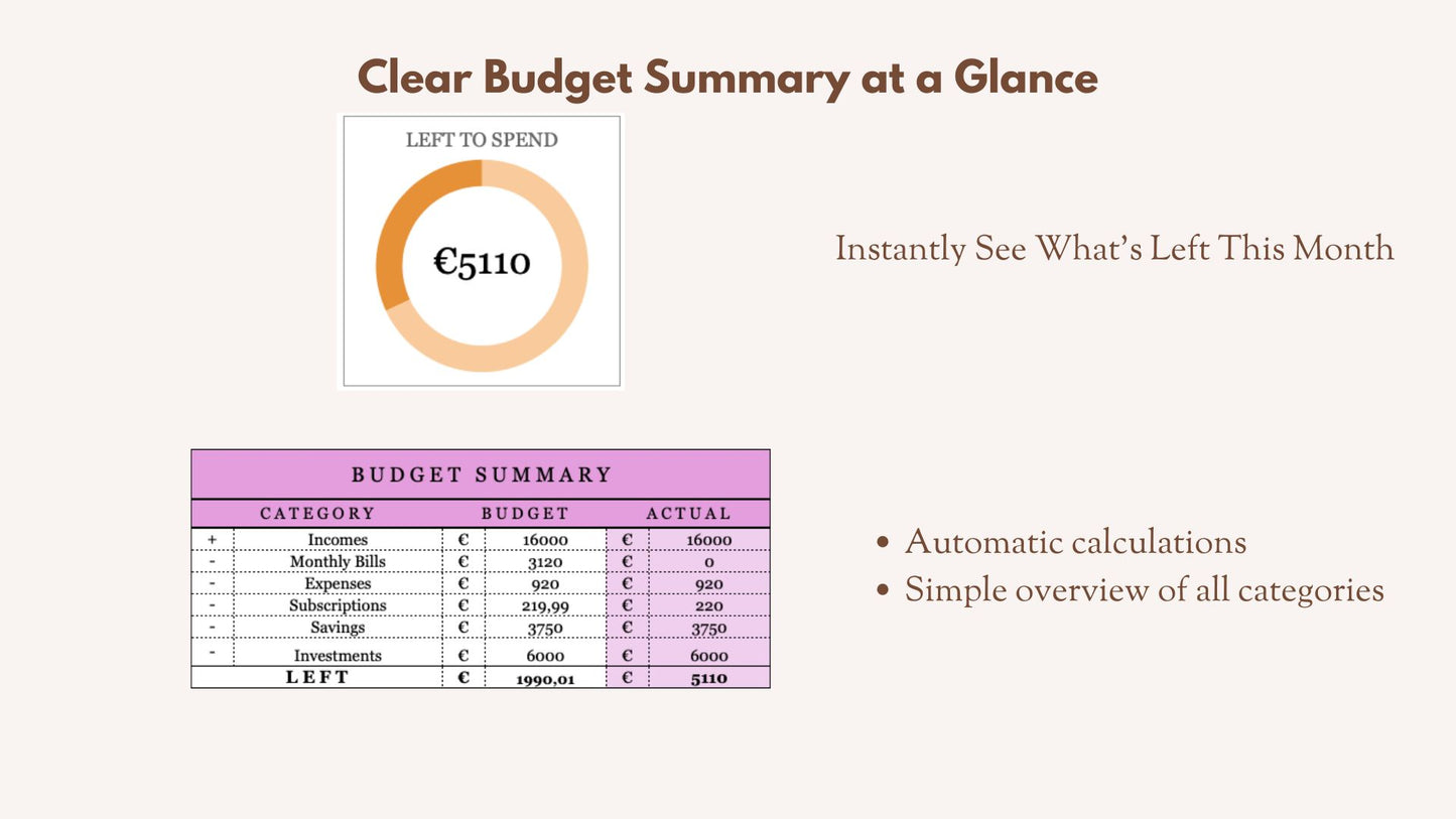 Templyx Budget Planner (Google Sheets)