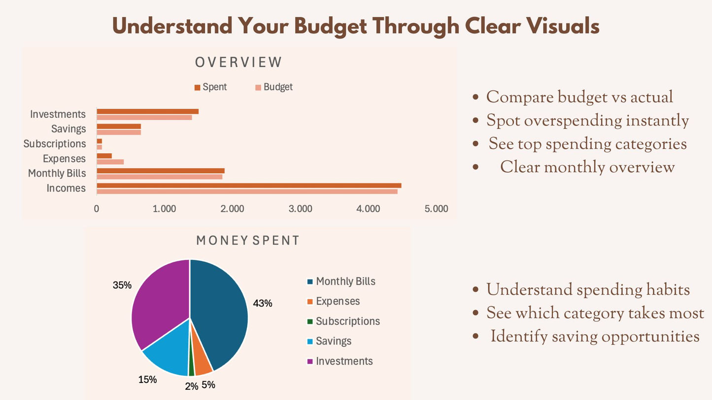 Templyx Budget Planner (Google Sheets)